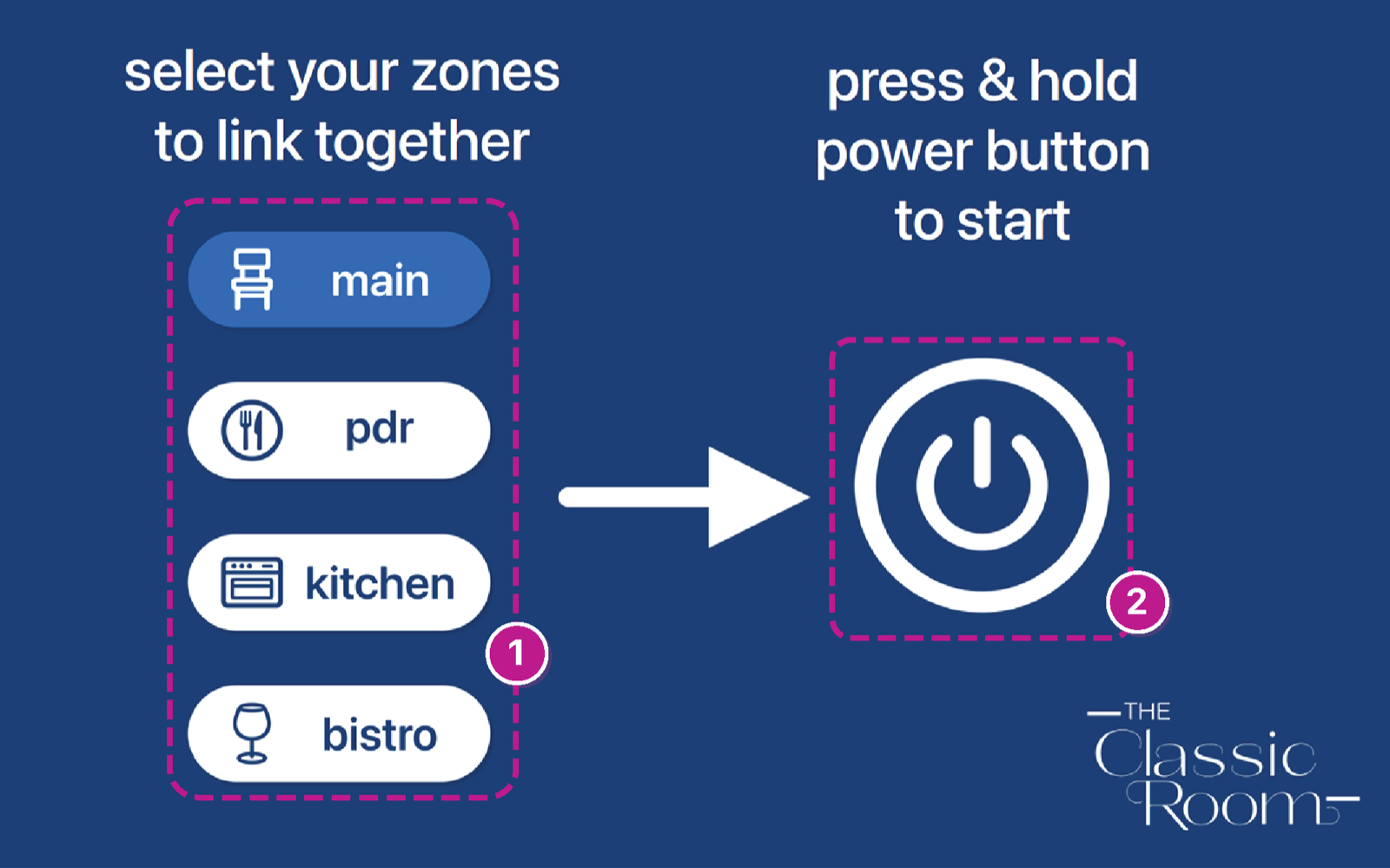 Choose rooms to use together screen with numbered control callouts
